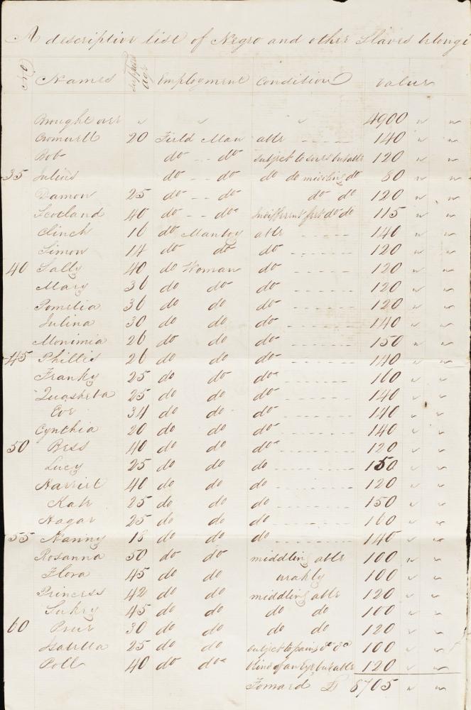 Windsor and Williamsfield Inventory of Slaves 1814 p2